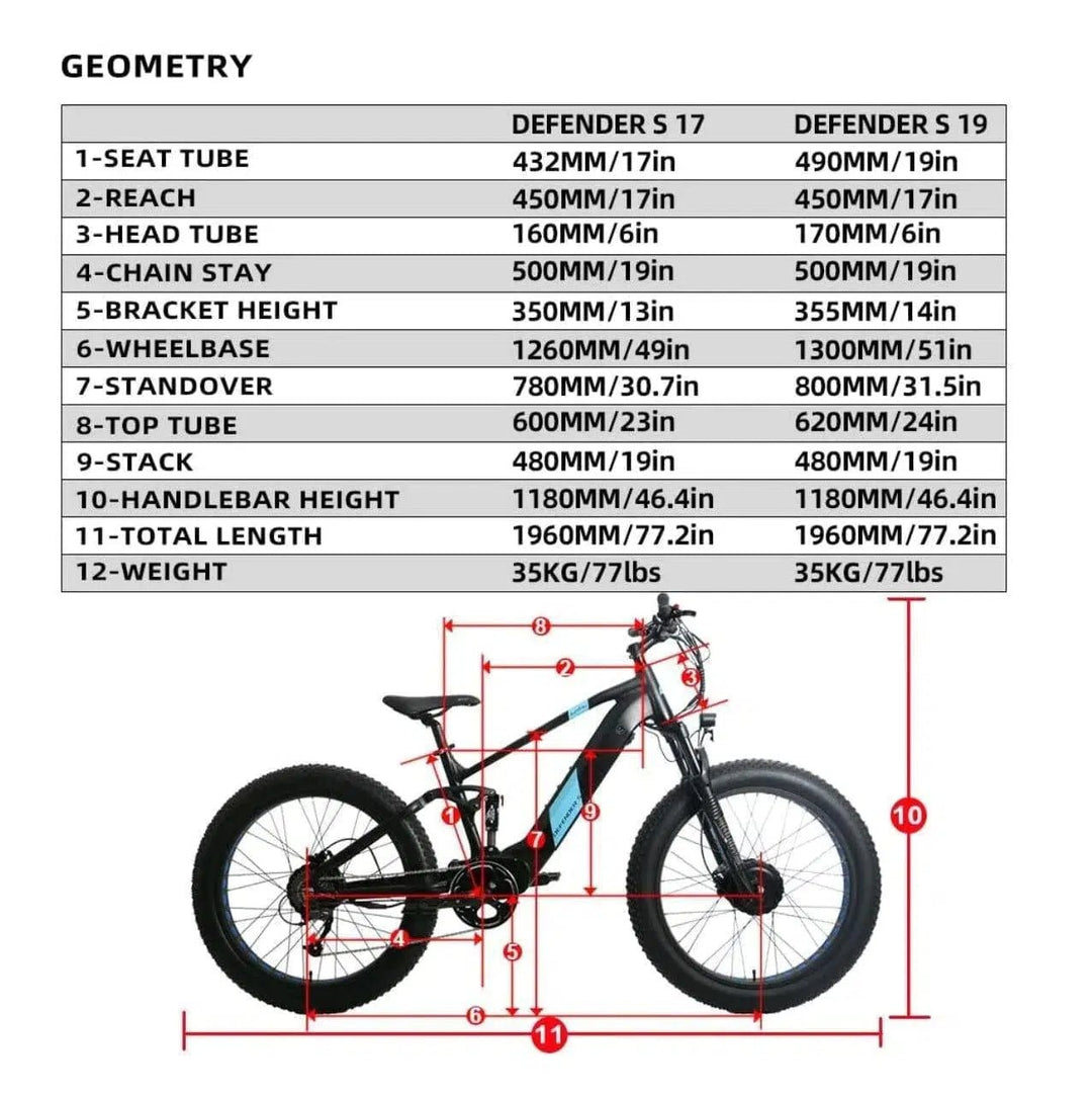 eunorau EUNORAU|DEFENDER-S All Wheel Drive Dual Battery Dual Suspension Fat Tire Electric Bike - eBike Haul