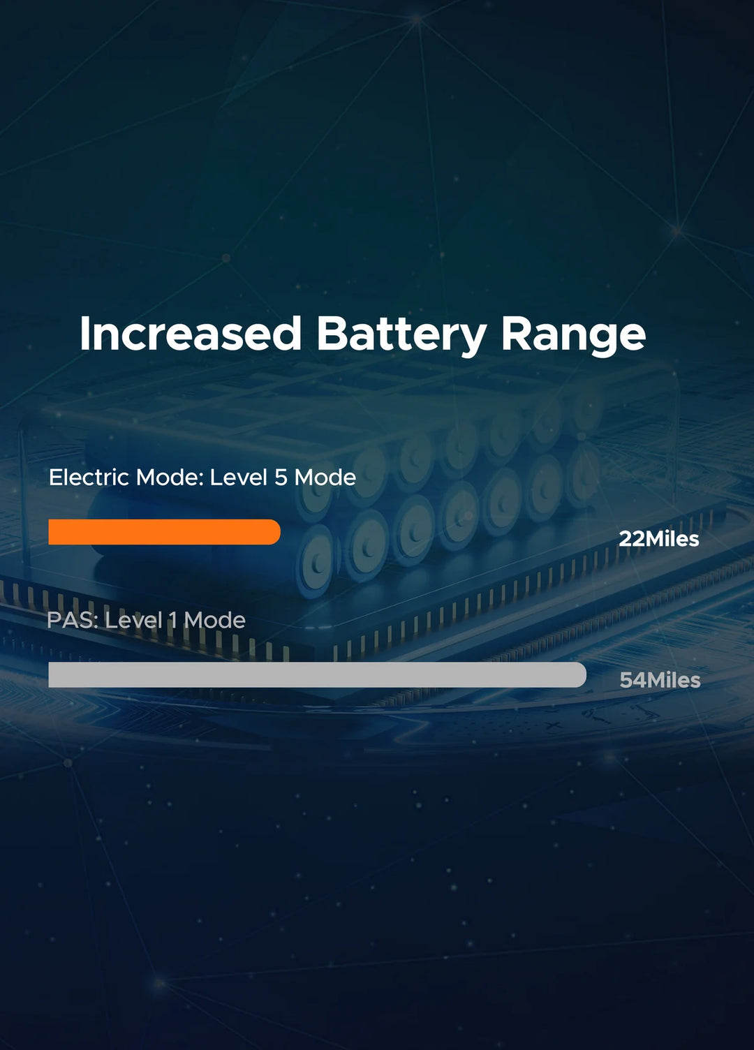 Engwe Engine Pro Rear Rack Battery