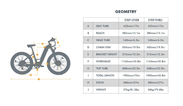 EUNORAU FAT-AWD 3.0 EBike