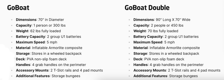 GOBOAT| Mini Dock Personal Portable Floating Boat