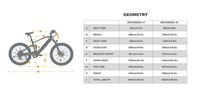EUNORAU DEFENDER Fat Tire Electric Mountain bike (eMTB) Mountain Electric Bikes Army Green 6