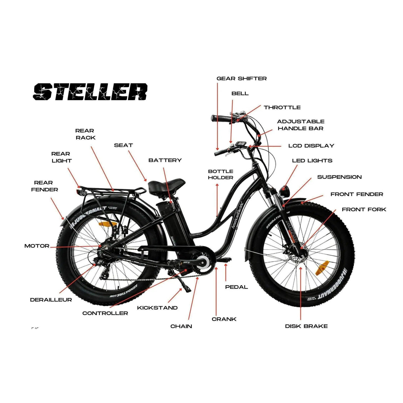 AmericanElectric AmericanElectric| STELLER 2023 Step-Through Fat Tire, All Terrine,Cruiser Electric Bike - eBike Haul
